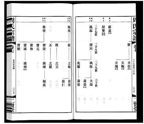 [周]周氏宗谱 (江苏) 周氏家谱_七.pdf