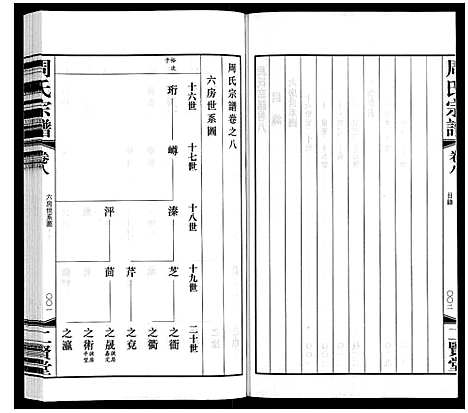 [周]周氏宗谱 (江苏) 周氏家谱_八.pdf