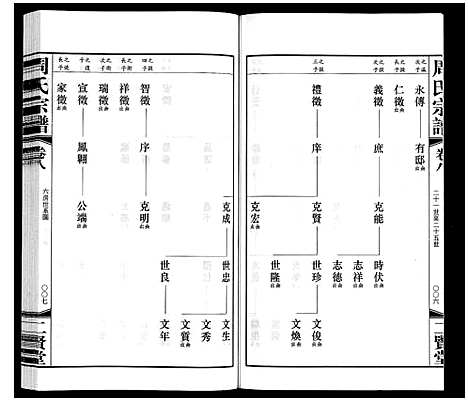 [周]周氏宗谱 (江苏) 周氏家谱_八.pdf