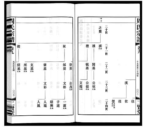 [周]周氏宗谱 (江苏) 周氏家谱_九.pdf