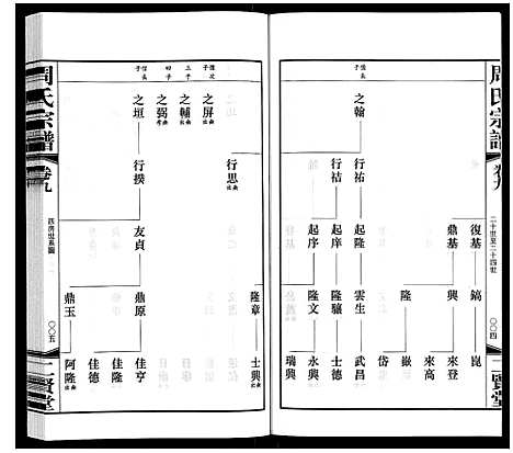 [周]周氏宗谱 (江苏) 周氏家谱_九.pdf