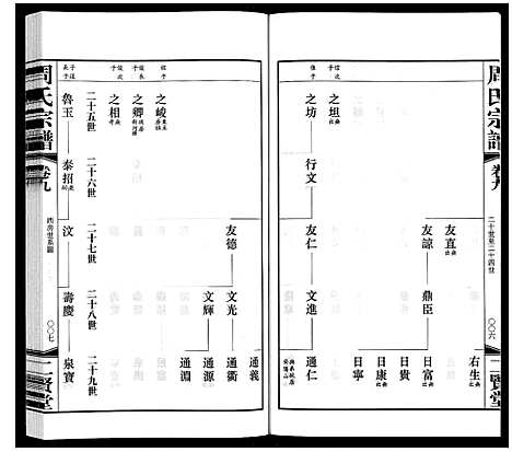 [周]周氏宗谱 (江苏) 周氏家谱_九.pdf