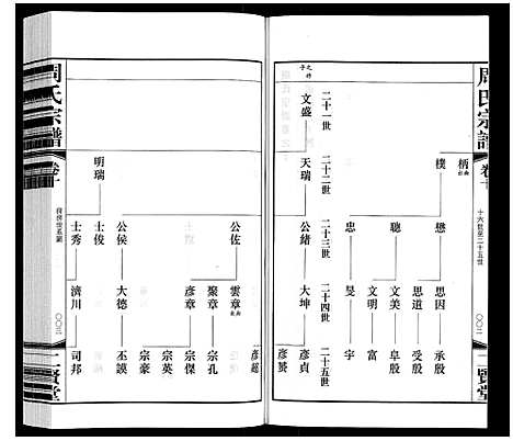 [周]周氏宗谱 (江苏) 周氏家谱_十.pdf