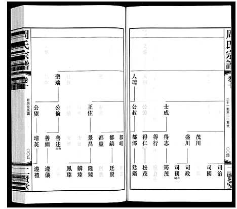 [周]周氏宗谱 (江苏) 周氏家谱_十.pdf