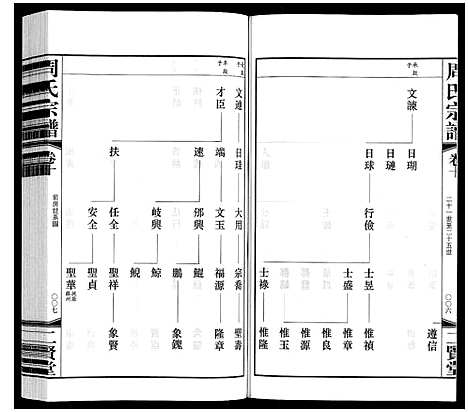 [周]周氏宗谱 (江苏) 周氏家谱_十.pdf