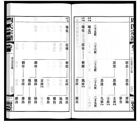 [周]周氏宗谱 (江苏) 周氏家谱_十一.pdf