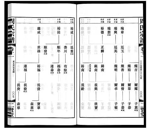 [周]周氏宗谱 (江苏) 周氏家谱_十一.pdf