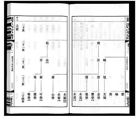 [周]周氏宗谱 (江苏) 周氏家谱_十二.pdf