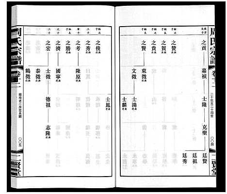 [周]周氏宗谱 (江苏) 周氏家谱_十二.pdf