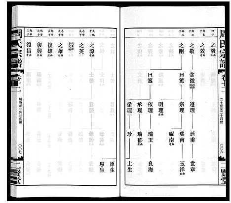 [周]周氏宗谱 (江苏) 周氏家谱_十二.pdf