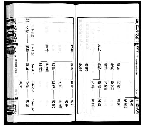 [周]周氏宗谱 (江苏) 周氏家谱_十三.pdf