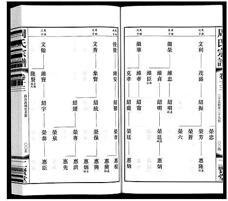 [周]周氏宗谱 (江苏) 周氏家谱_十三.pdf