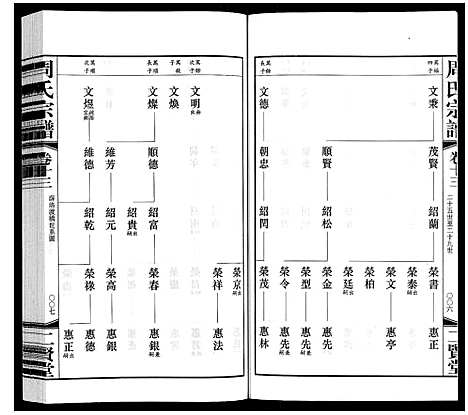 [周]周氏宗谱 (江苏) 周氏家谱_十三.pdf