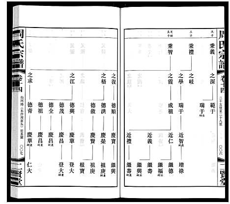 [周]周氏宗谱 (江苏) 周氏家谱_十四.pdf