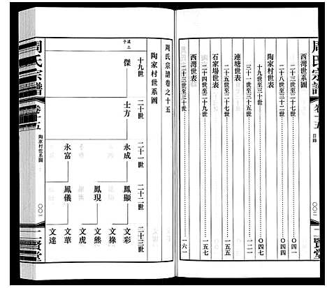 [周]周氏宗谱 (江苏) 周氏家谱_十五.pdf