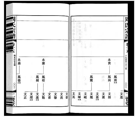 [周]周氏宗谱 (江苏) 周氏家谱_十五.pdf