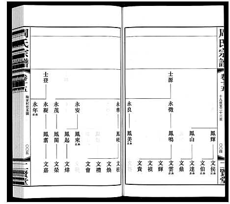 [周]周氏宗谱 (江苏) 周氏家谱_十五.pdf