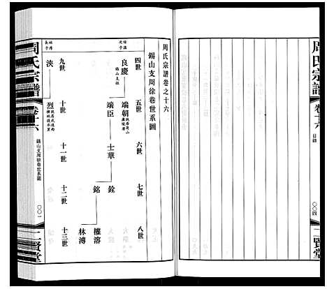 [周]周氏宗谱 (江苏) 周氏家谱_十六.pdf