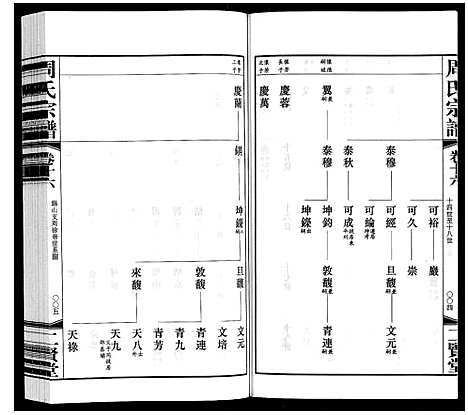 [周]周氏宗谱 (江苏) 周氏家谱_十六.pdf