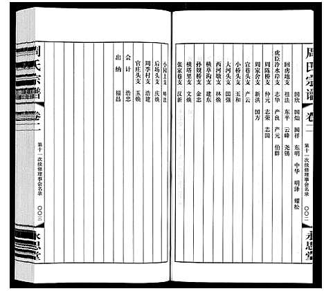 [周]周氏宗谱 (江苏) 周氏家谱_二.pdf