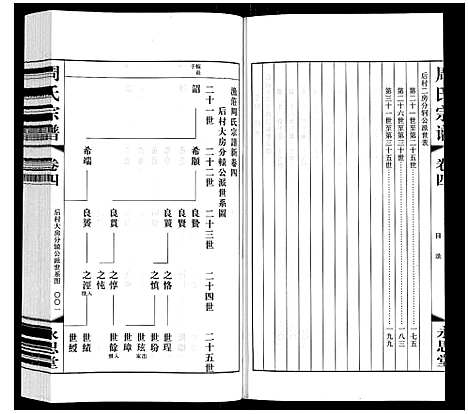 [周]周氏宗谱 (江苏) 周氏家谱_四.pdf