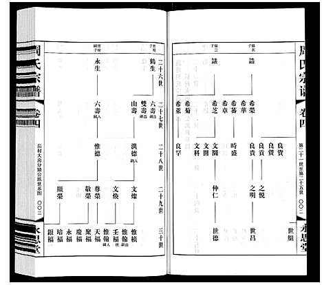 [周]周氏宗谱 (江苏) 周氏家谱_四.pdf