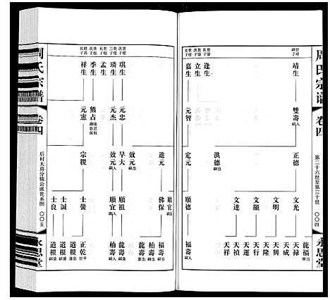 [周]周氏宗谱 (江苏) 周氏家谱_四.pdf