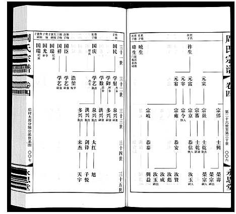 [周]周氏宗谱 (江苏) 周氏家谱_四.pdf