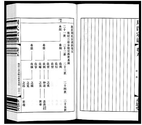 [周]周氏宗谱 (江苏) 周氏家谱_五.pdf