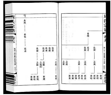 [周]周氏宗谱 (江苏) 周氏家谱_五.pdf