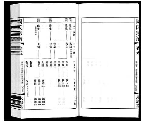 [周]周氏宗谱 (江苏) 周氏家谱_五.pdf