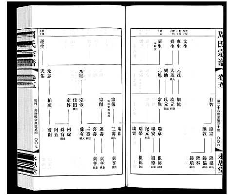 [周]周氏宗谱 (江苏) 周氏家谱_五.pdf