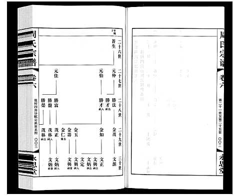 [周]周氏宗谱 (江苏) 周氏家谱_六.pdf