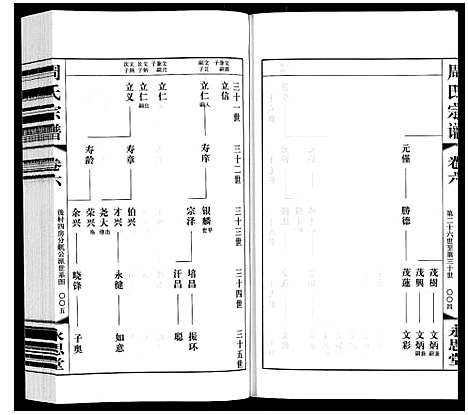 [周]周氏宗谱 (江苏) 周氏家谱_六.pdf