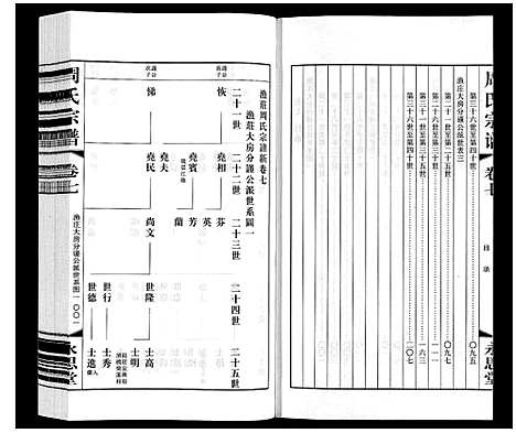 [周]周氏宗谱 (江苏) 周氏家谱_七.pdf