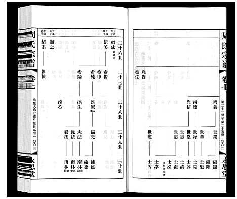 [周]周氏宗谱 (江苏) 周氏家谱_七.pdf