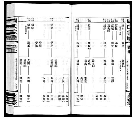 [周]周氏宗谱 (江苏) 周氏家谱_七.pdf