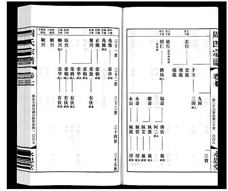 [周]周氏宗谱 (江苏) 周氏家谱_七.pdf