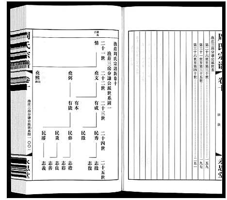 [周]周氏宗谱 (江苏) 周氏家谱_十.pdf