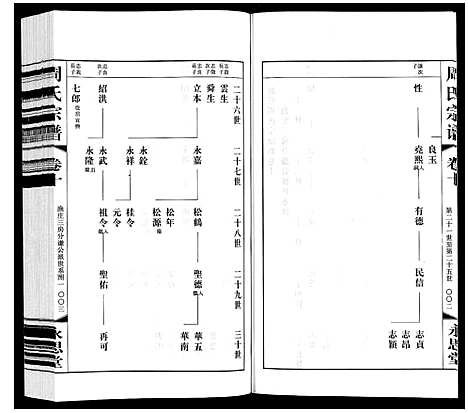 [周]周氏宗谱 (江苏) 周氏家谱_十.pdf