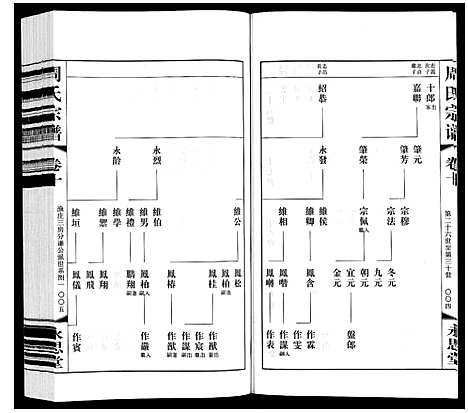 [周]周氏宗谱 (江苏) 周氏家谱_十.pdf