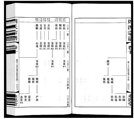 [周]周氏宗谱 (江苏) 周氏家谱_十.pdf