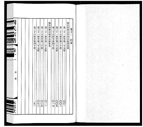 [周]周氏宗谱 (江苏) 周氏家谱_十一.pdf