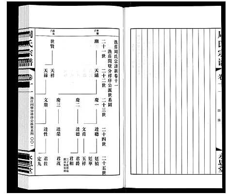 [周]周氏宗谱 (江苏) 周氏家谱_十一.pdf