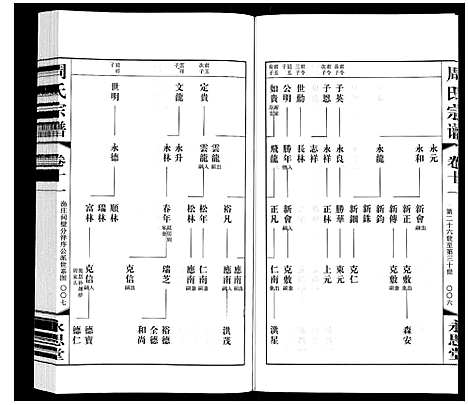 [周]周氏宗谱 (江苏) 周氏家谱_十一.pdf