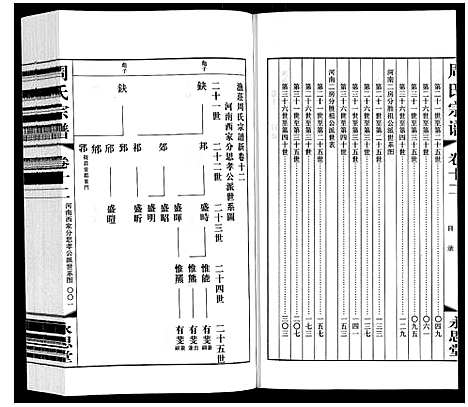 [周]周氏宗谱 (江苏) 周氏家谱_十二.pdf