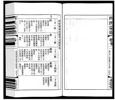 [周]周氏宗谱 (江苏) 周氏家谱_十二.pdf