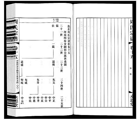 [周]周氏宗谱 (江苏) 周氏家谱_十五.pdf