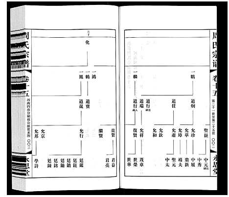 [周]周氏宗谱 (江苏) 周氏家谱_十五.pdf