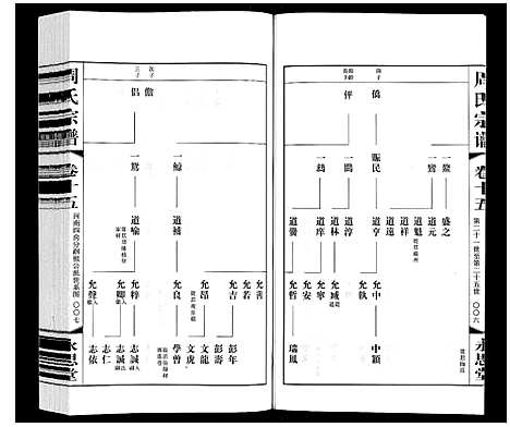 [周]周氏宗谱 (江苏) 周氏家谱_十五.pdf